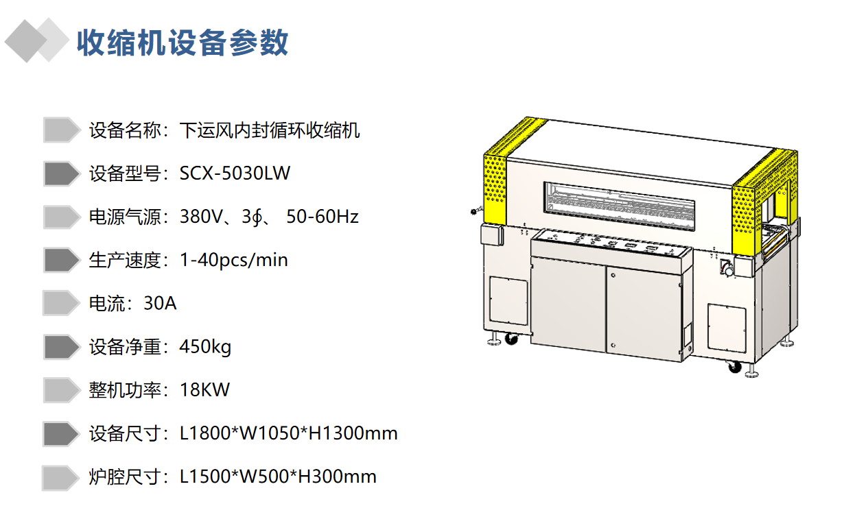 Fully Automatic Heat Shrink Tunnel Wrapping Machine GIFt Box, Face Mask, Face Cream Box Shrink Wrapping Machiner