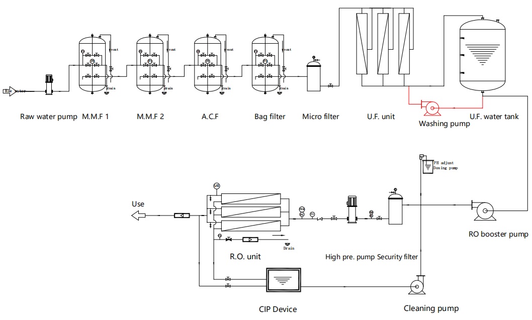 purifier stainless steel reverse osmosis